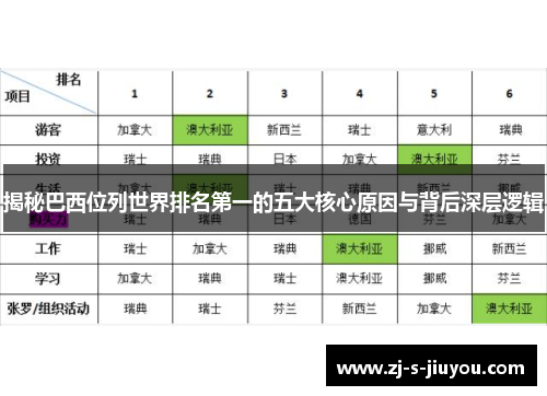 揭秘巴西位列世界排名第一的五大核心原因与背后深层逻辑