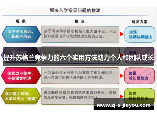 提升苏格兰竞争力的六个实用方法助力个人和团队成长