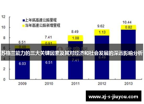 苏格兰能力的三大关键因素及其对经济和社会发展的深远影响分析 苏格兰能力的三大关键因素及其对经济和社会发展的深远影响分析