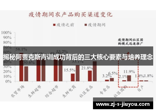 揭秘阿贾克斯青训成功背后的三大核心要素与培养理念