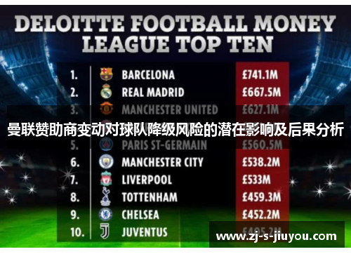 曼联赞助商变动对球队降级风险的潜在影响及后果分析