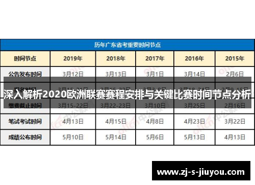 深入解析2020欧洲联赛赛程安排与关键比赛时间节点分析