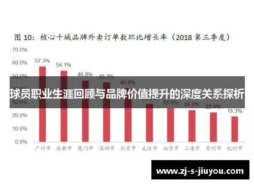 球员职业生涯回顾与品牌价值提升的深度关系探析