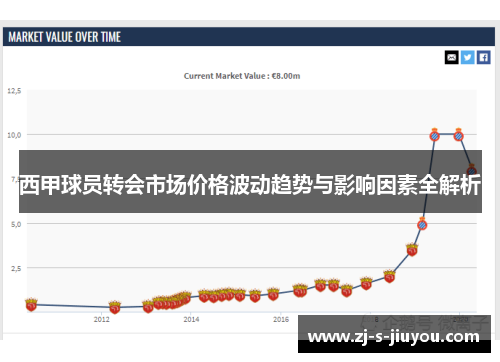 西甲球员转会市场价格波动趋势与影响因素全解析