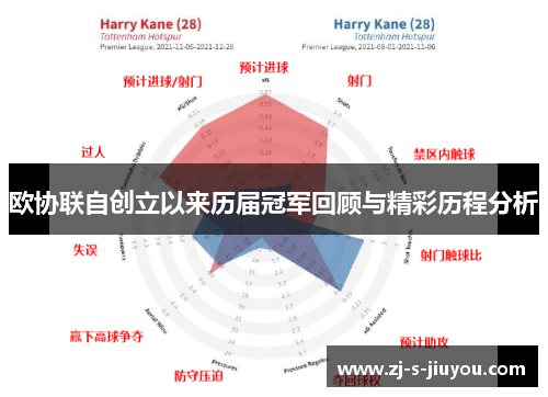 欧协联自创立以来历届冠军回顾与精彩历程分析